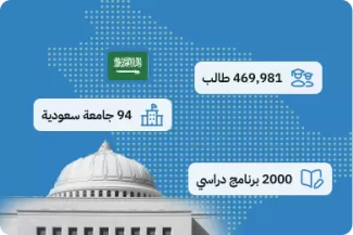 مرصد الجامعات السعودية