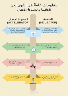 انفوجراف